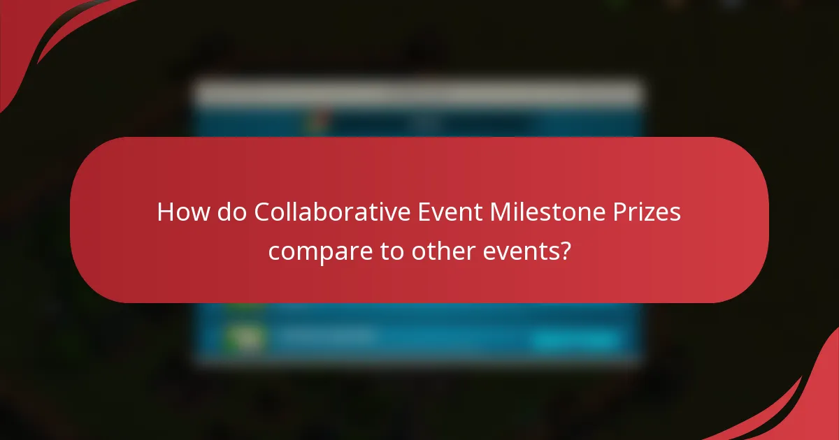 How do Collaborative Event Milestone Prizes compare to other events?